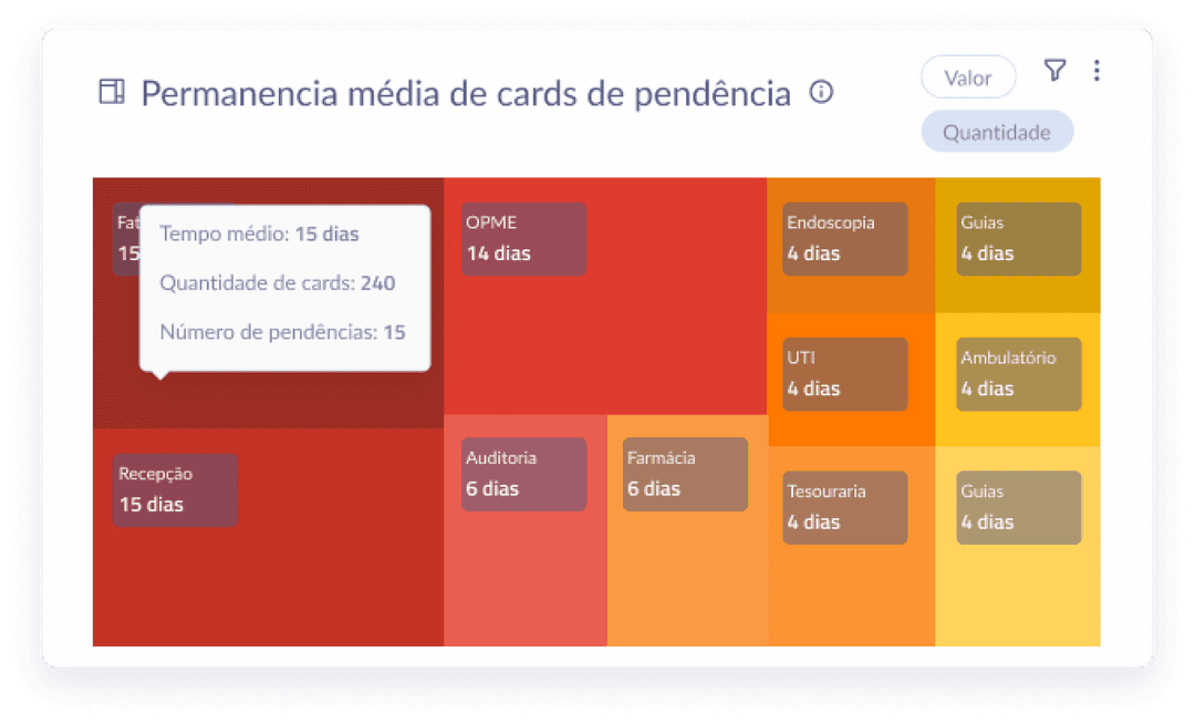 Um exemplo de um dos gráficos disponibilizados pelo Ciclys.