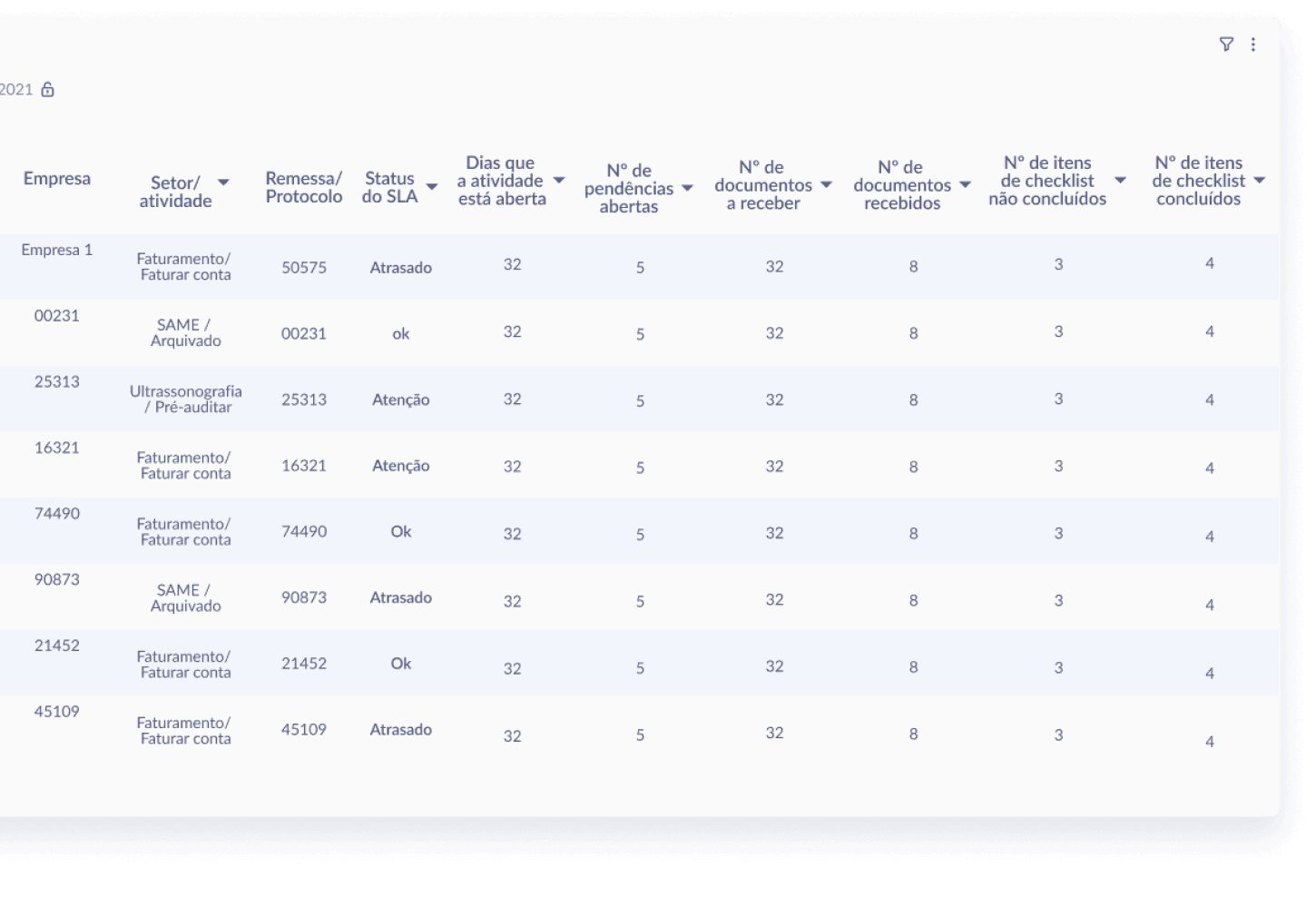 Um exemplo de um dos gráficos disponibilizados pelo Ciclys.