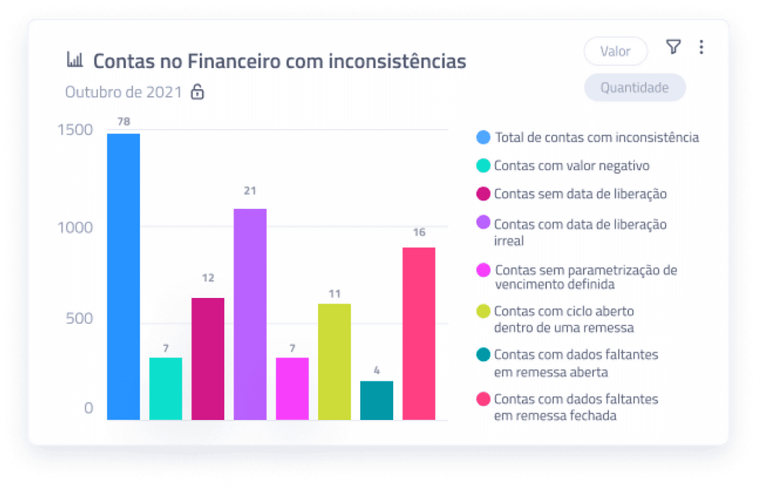 Um exemplo de um dos gráficos disponibilizados pelo Ciclys.