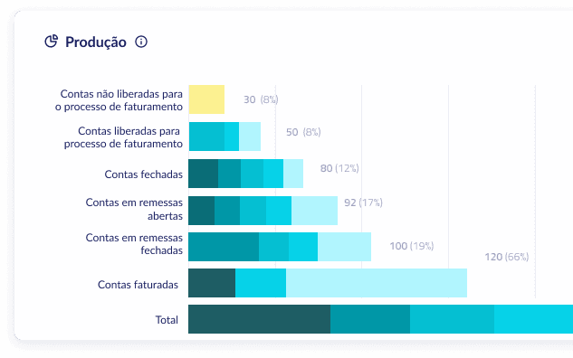 Um exemplo de um dos gráficos disponibilizados pelo Ciclys.